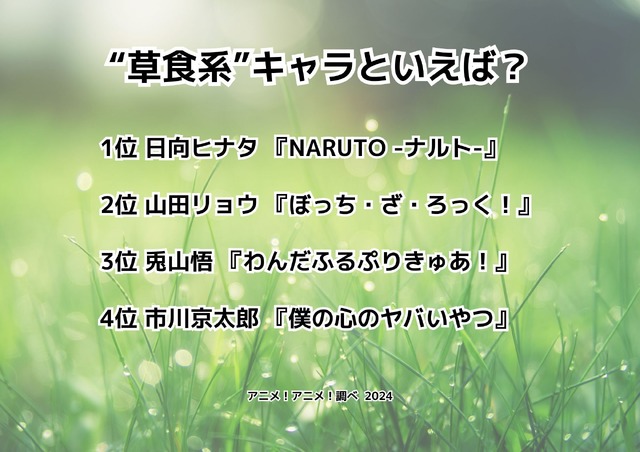 [“草食系”キャラといえば？]ランキング1位～4位