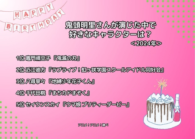 [鬼頭明里さんが演じた中で一番好きなキャラクターは？ 2024年版]ランキング1位～5位