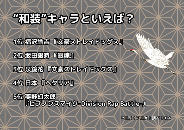 [“和装”キャラといえば？ 2024年版]ランキング1位～5位