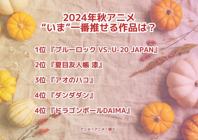 [2024年秋アニメ“いま”一番推せる作品は？]ランキング1位～5位