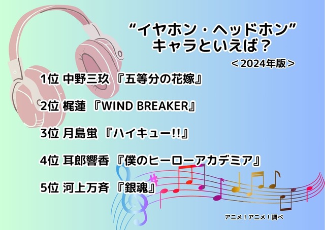 [“イヤホン・ヘッドホン”キャラといえば？ 2024年版]ランキング1位～5位