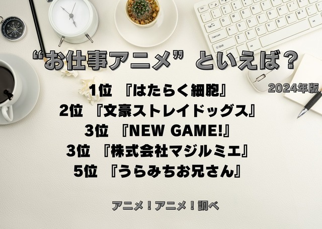 [“お仕事アニメ”といえば？ 2024年版]ランキング1位～5位
