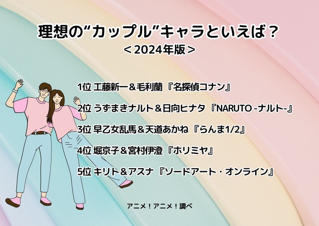 [理想の“カップル”キャラといえば？ 2024年版]ランキング1位～5位