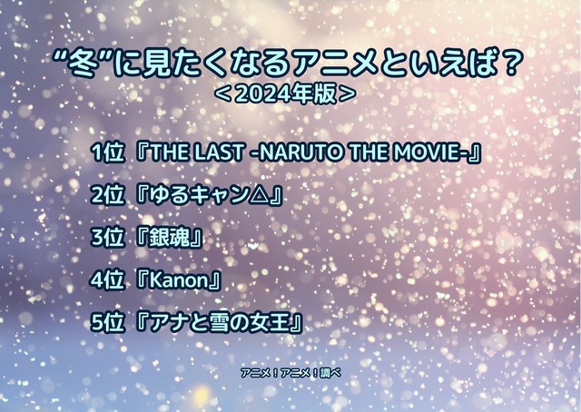 [“冬”に見たくなるアニメといえば？ 2024年版]ランキング1位～5位