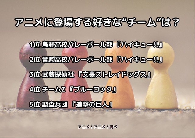 [アニメに登場する好きな“チーム”は？ 2024年版]ランキング1位～5位