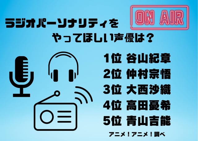 [ラジオパーソナリティをやってほしい声優は？ 2024年下半期版]ランキング1位～5位