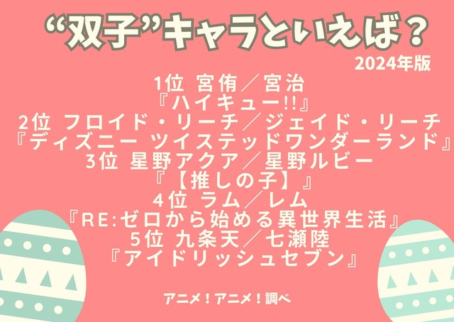 [“双子”キャラといえば？ 2024年版]ランキング1位～5位