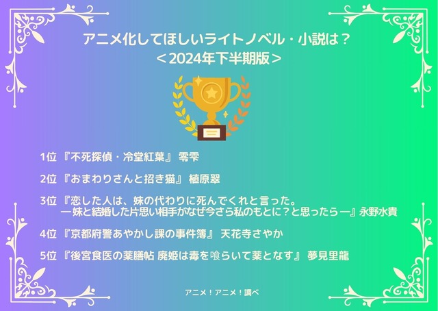 [アニメ化してほしいライトノベル・小説は？ 2024年下半期版]ランキング1位～5位