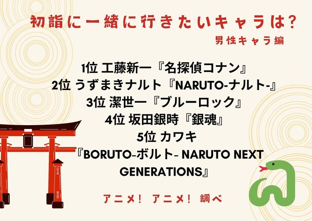 [初詣に一緒に行きたいキャラは？ 男性キャラ編]ランキング1位～5位