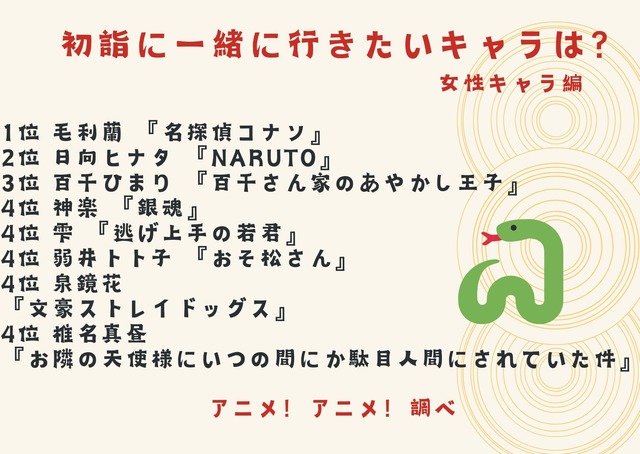 [初詣に一緒に行きたいキャラは？ 女性キャラ編]ランキング1位～5位