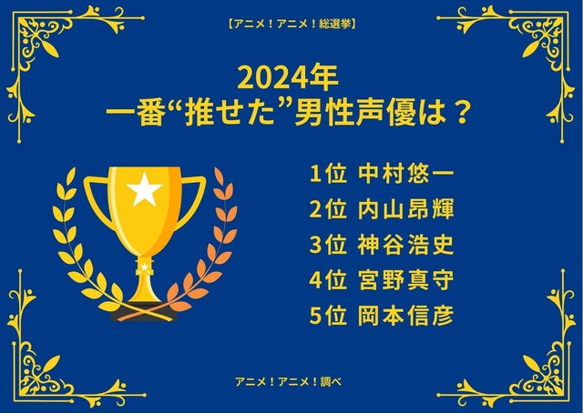 [2024年 一番“推せた”男性声優は？]ランキング1位～5位