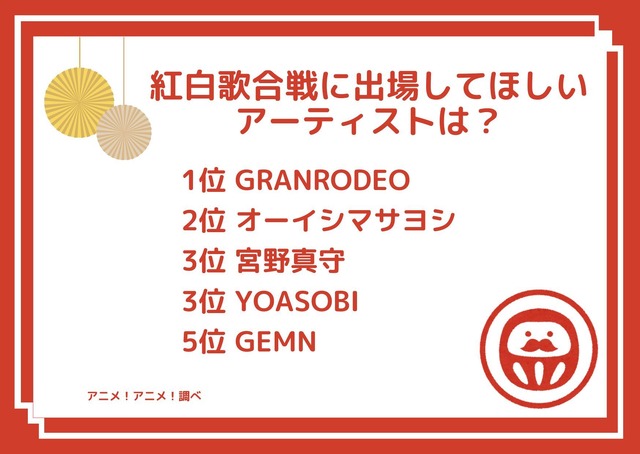 「紅白歌合戦に出場してほしいアーティストは？」ランキング1位～5位