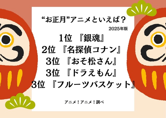 [“お正月”アニメといえば？ 2025年版]ランキング1位～3位