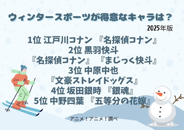 [ウィンタースポーツが得意なキャラは？ 2025年版]ランキング1位～5位