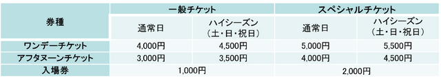 『Re:ゼロから始める異世界生活』×狭山スキー場　スペシャルチケット料金