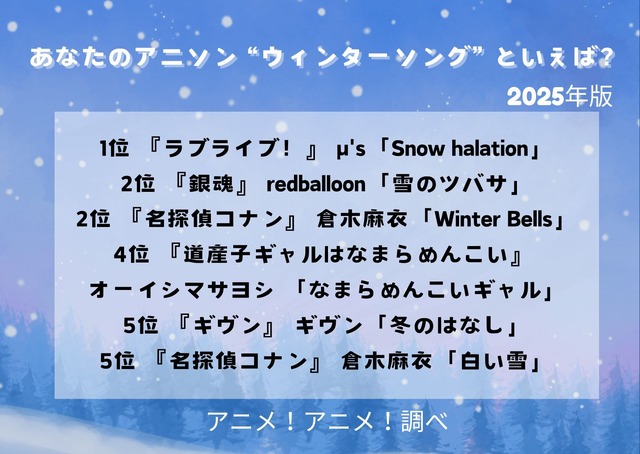[あなたのアニソン“ウィンターソング”といえば？ 2025年版]ランキング1位～5位