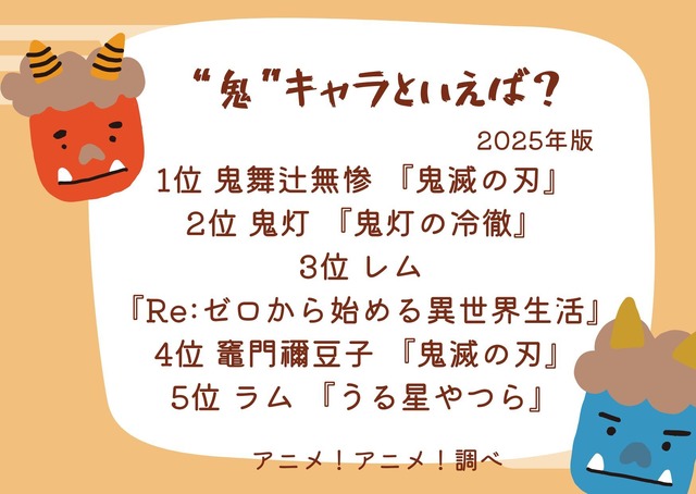 [“鬼”キャラといえば？ 2025年版]ランキング1位～5位