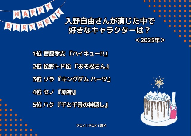 [入野自由さんが演じた中で一番好きなキャラクターは？ 2025年版]ランキング1位～5位