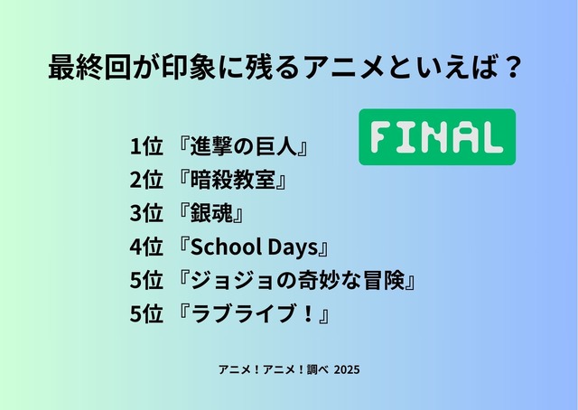 [最終回が印象に残るアニメといえば？ 2025年版]ランキング1位～5位