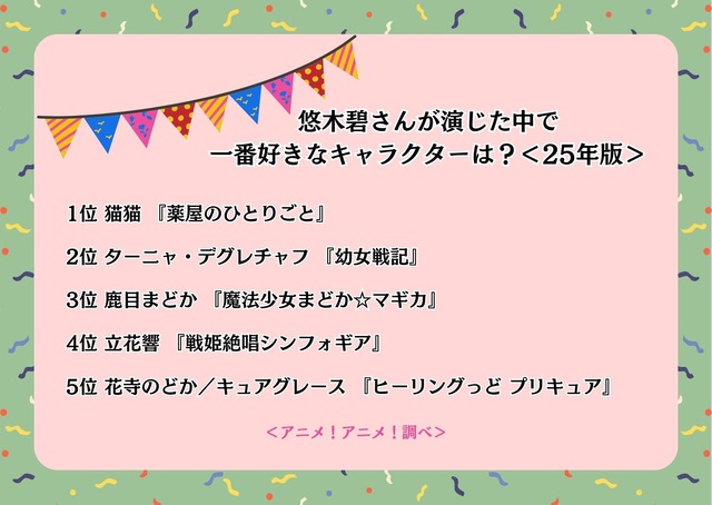 悠木碧さんがお誕生日記念！“一番好きなキャラは？”1位～5位結果