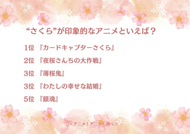 “さくら”が印象的なアニメといえば？1位～5位結果