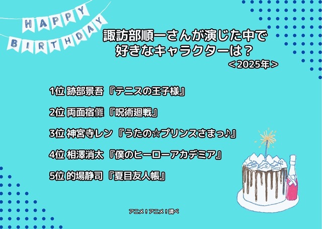 [諏訪部順一さんが演じた中で一番好きなキャラクターは？ 2025年版]ランキング1位～5位