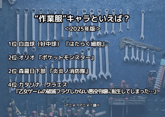 [“作業服”キャラといえば？ 2025年版]ランキング1位～5位