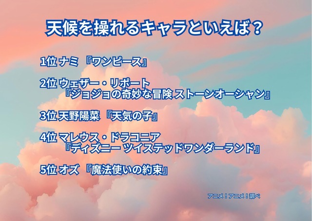[天候を操れるキャラといえば？]ランキング1位～5位