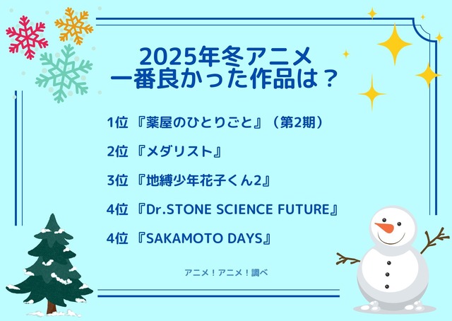 [2025年冬アニメ（1月クール）で一番良かった作品は？]ランキング1位～5位