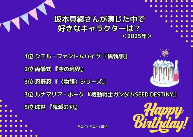 [坂本真綾さんが演じた中で一番好きなキャラクターは？ 2025年版]ランキング1位～5位