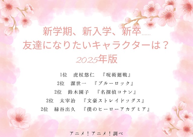 [新学期、新入学、新卒…友達になりたいキャラクターは？ 2025年版]ランキング1位～5位をみる