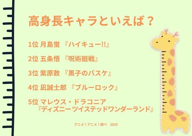 [高身長キャラといえば？]ランキング1位～5位