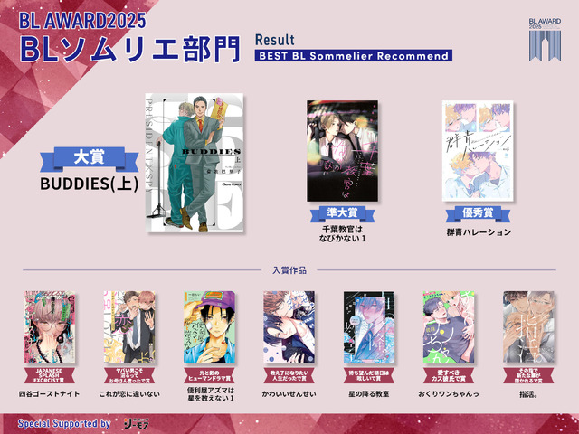 BLソムリエ部門受賞作一覧