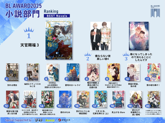 小説部門受賞作一覧