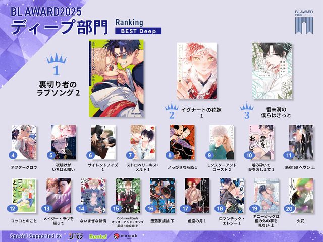 ディープ部門受賞作一覧