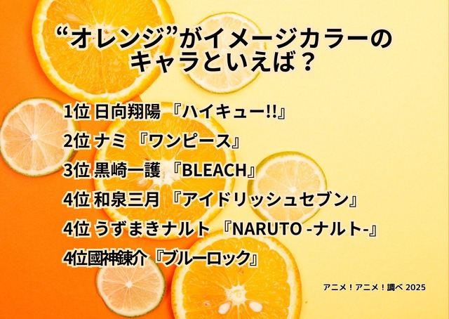 [“オレンジ”がイメージカラーのキャラといえば？ 2025年版]ランキング1位～5位