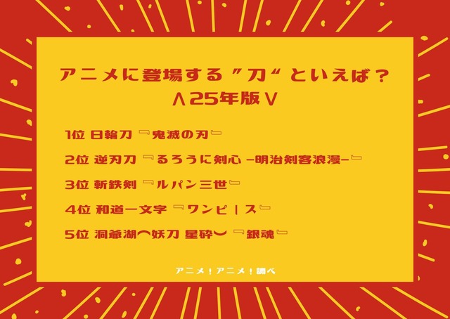 アニメに登場する“刀”といえば？1位～5位結果