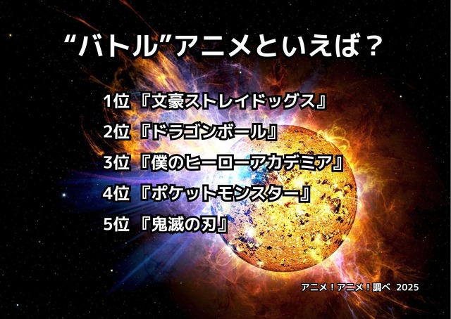 [“バトル”アニメといえば？ 2025年版]ランキング1位～5位