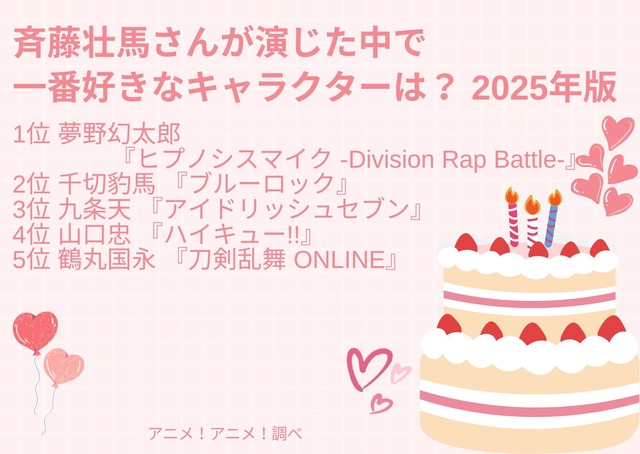 [斉藤壮馬さんが演じた中で一番好きなキャラクターは？ 2025年版]第1位～5位まで
