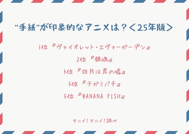 “手紙”が印象的なアニメは？アンケート結果1位～5位