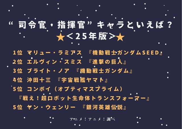 “司令官・指揮官”キャラといえば？アンケート結果1位～5位