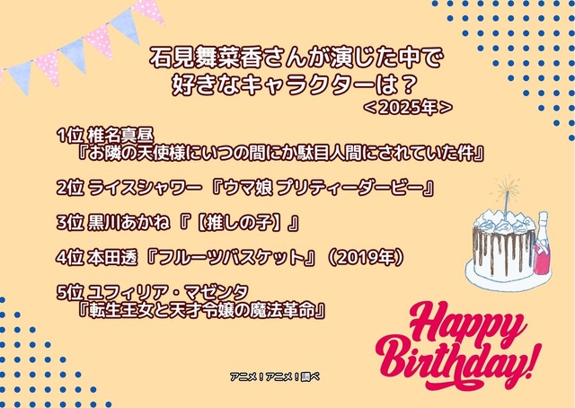 [石見舞菜香さんが演じた中で一番好きなキャラクターは？ 2025年版]ランキング1位～5位