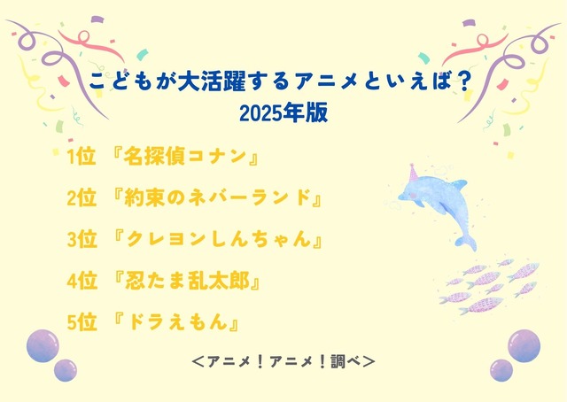 こどもが大活躍するアニメといえば？アンケート結果1位～5位