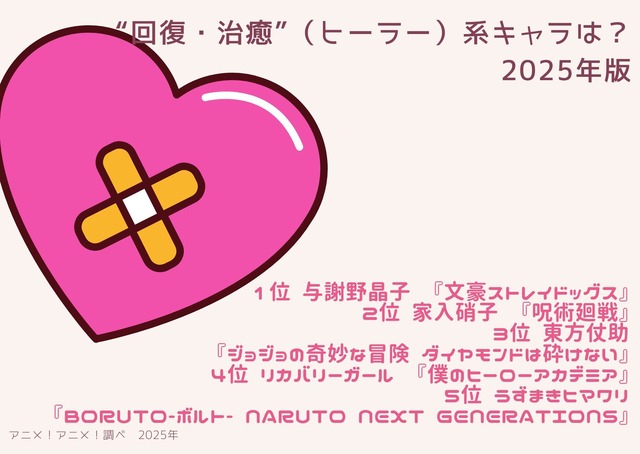 [“回復・治癒”（ヒーラー）系キャラは？ 2025年版]1位～5位を見る