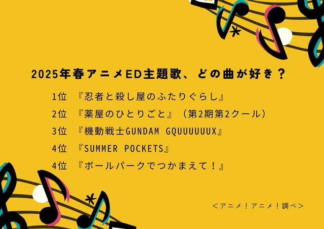 2025年春アニメED主題歌、どの曲が好き？アンケート結果1位～4位