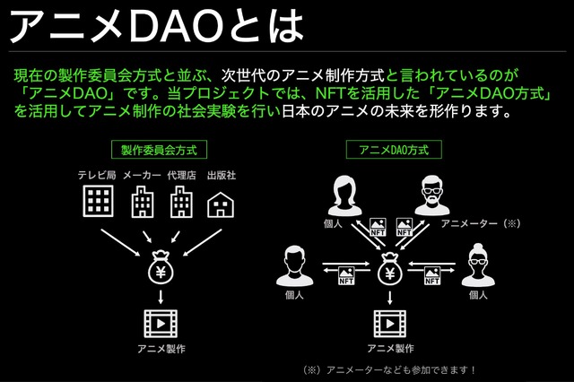 「アニメDAO」とは