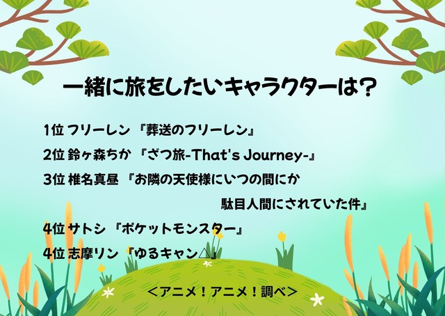 一緒に旅をしたいキャラクターは？アンケート結果1位～4位