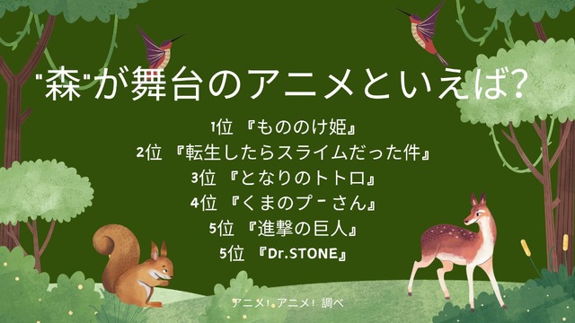 [“森”が舞台のアニメといえば？]１位～５位までを見る