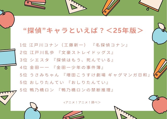 “探偵”キャラといえば？アンケート結果1位～5位
