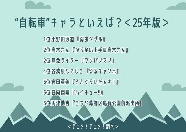 “自転車”キャラといえば？アンケート結果1位～5位